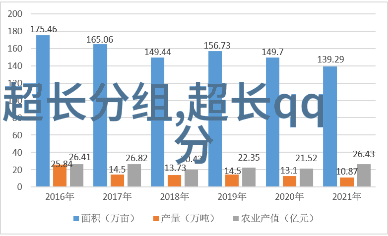 再痛苦又怎样生活还要继续_超长QQ分组